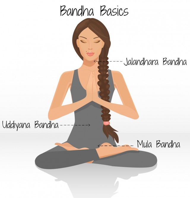 Bandhas - Internal Energy Locks